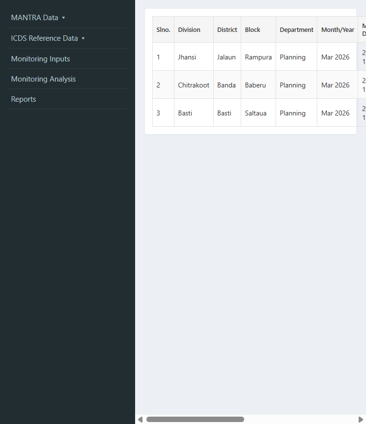 Submitted monitoring records grid