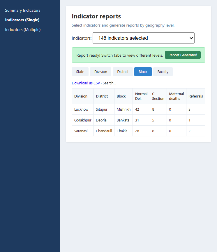Indicator reports by block with CSV export
