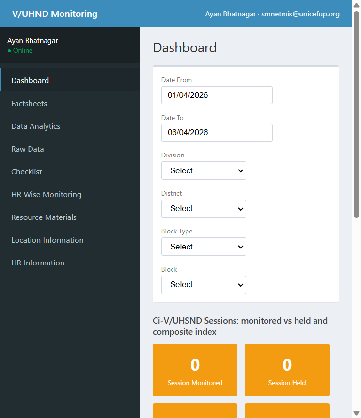 V/UHND monitoring dashboard with filters and indicator cards